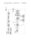 Receiver, Transmission Mehtod and Transmission System diagram and image