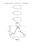 ENERGY DISTRIBUTION RECONSTRUCTION IN CT diagram and image