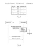 Presence Management System, Presence Notification Method, Server Unit, and Terminal Device diagram and image