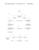 METHOD AND SYSTEM FOR PERSONAL IDENTIFICATION USING 3DPALMPRINT IMAGING diagram and image