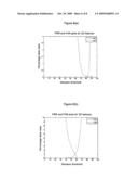 METHOD AND SYSTEM FOR PERSONAL IDENTIFICATION USING 3DPALMPRINT IMAGING diagram and image