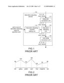 COLOR-SATURATION CONTROL METHOD diagram and image