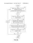 COLOR-SATURATION CONTROL METHOD diagram and image