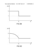 COLOR-SATURATION CONTROL METHOD diagram and image