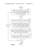 COLOR-SATURATION CONTROL METHOD diagram and image