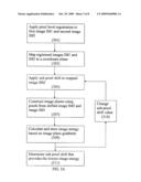 Subpixel Registration diagram and image