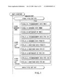 INFORMATION RECORDING METHOD, INFORMATION RECORDING MEDIUM, AND INFORMATION REPRODUCING METHOD, WHEREIN INFORMATION IS STORED ON A DATA RECORDING PORTION AND A MANAGEMENT INFORMATION RECORDING PORTION diagram and image