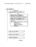 INFORMATION RECORDING METHOD, INFORMATION RECORDING MEDIUM, AND INFORMATION REPRODUCING METHOD, WHEREIN INFORMATION IS STORED ON A DATA RECORDING PORTION AND A MANAGEMENT INFORMATION RECORDING PORTION diagram and image