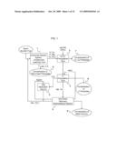 Process for Recovering Isolated Uranium From Spent Nuclear Fuel Using a Highly Alkaline Carbonate Solution diagram and image