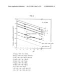 Process for Recovering Isolated Uranium From Spent Nuclear Fuel Using a Highly Alkaline Carbonate Solution diagram and image