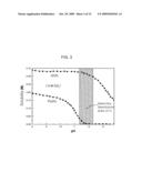 Process for Recovering Isolated Uranium From Spent Nuclear Fuel Using a Highly Alkaline Carbonate Solution diagram and image