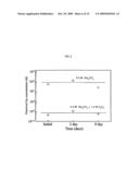 Process for Recovering Isolated Uranium From Spent Nuclear Fuel Using a Highly Alkaline Carbonate Solution diagram and image