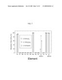 Process for Recovering Isolated Uranium From Spent Nuclear Fuel Using a Highly Alkaline Carbonate Solution diagram and image