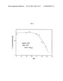 Process for Recovering Isolated Uranium From Spent Nuclear Fuel Using a Highly Alkaline Carbonate Solution diagram and image