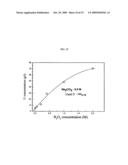 Process for Recovering Isolated Uranium From Spent Nuclear Fuel Using a Highly Alkaline Carbonate Solution diagram and image