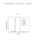 Process for Recovering Isolated Uranium From Spent Nuclear Fuel Using a Highly Alkaline Carbonate Solution diagram and image