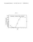 Process for Recovering Isolated Uranium From Spent Nuclear Fuel Using a Highly Alkaline Carbonate Solution diagram and image