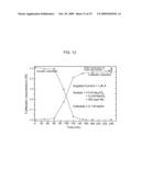 Process for Recovering Isolated Uranium From Spent Nuclear Fuel Using a Highly Alkaline Carbonate Solution diagram and image