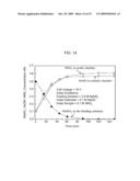 Process for Recovering Isolated Uranium From Spent Nuclear Fuel Using a Highly Alkaline Carbonate Solution diagram and image