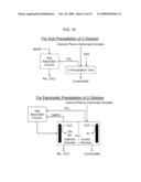 Process for Recovering Isolated Uranium From Spent Nuclear Fuel Using a Highly Alkaline Carbonate Solution diagram and image