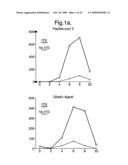 Diagnostic And Therapeutic Epitope, And Transgenic Plant diagram and image