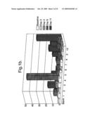 Diagnostic And Therapeutic Epitope, And Transgenic Plant diagram and image