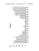 Diagnostic And Therapeutic Epitope, And Transgenic Plant diagram and image