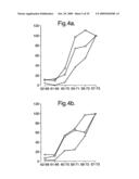 Diagnostic And Therapeutic Epitope, And Transgenic Plant diagram and image