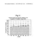 Diagnostic And Therapeutic Epitope, And Transgenic Plant diagram and image