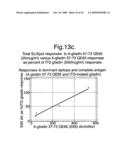 Diagnostic And Therapeutic Epitope, And Transgenic Plant diagram and image