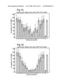 Diagnostic And Therapeutic Epitope, And Transgenic Plant diagram and image