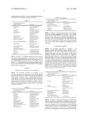 Dry Composition for Oral Ingestion and Gel Composition Prepared Just Before Use for Oral Ingestion diagram and image