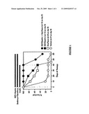 COMPOSITIONS AND METHODS FOR TREATING DIABETES diagram and image