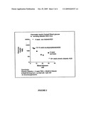 COMPOSITIONS AND METHODS FOR TREATING DIABETES diagram and image