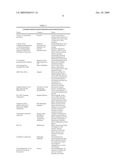 COMPOSITIONS AND METHODS FOR TREATING DIABETES diagram and image