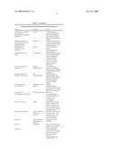 COMPOSITIONS AND METHODS FOR TREATING DIABETES diagram and image