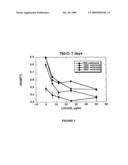 ANTIBODIES TO ONCOSTATIN M RECEPTOR diagram and image