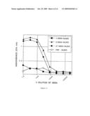 PSEUDOMONAS EXOTOXIN A-LIKE CHIMERIC IMMUNOGENS diagram and image