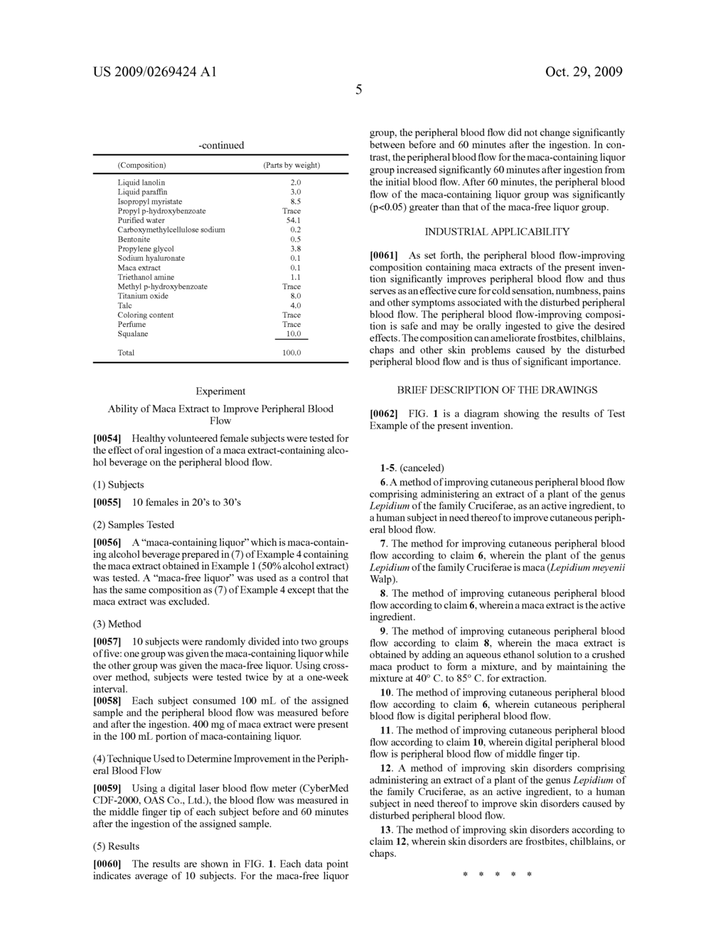 Peripheral blood flow-improving composition - diagram, schematic, and image 07