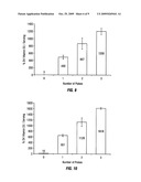 Methods and compositions for improving the nutritional content of mushrooms and fungi diagram and image