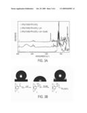 HYDROPHOBIC NANOSTRUCTURED THIN FILMS diagram and image