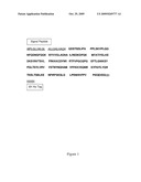 IMMUNOASSAYS AND KITS FOR THE DETECTION OF NGAL diagram and image