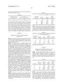 IMMUNOASSAYS AND KITS FOR THE DETECTION OF NGAL diagram and image