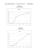 Growth of Microorganisms in Media Containing Crude Glycerol diagram and image