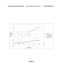 Growth of Microorganisms in Media Containing Crude Glycerol diagram and image