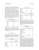 Growth of Microorganisms in Media Containing Crude Glycerol diagram and image