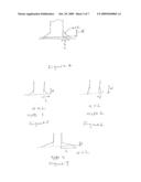 Method for PMOS Device Processing Using a Polysilicon Footing Characteristic to Achieve Low Leakage diagram and image