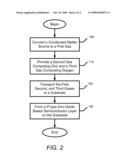 Metalorganic Chemical Vapor Deposition of Zinc Oxide diagram and image