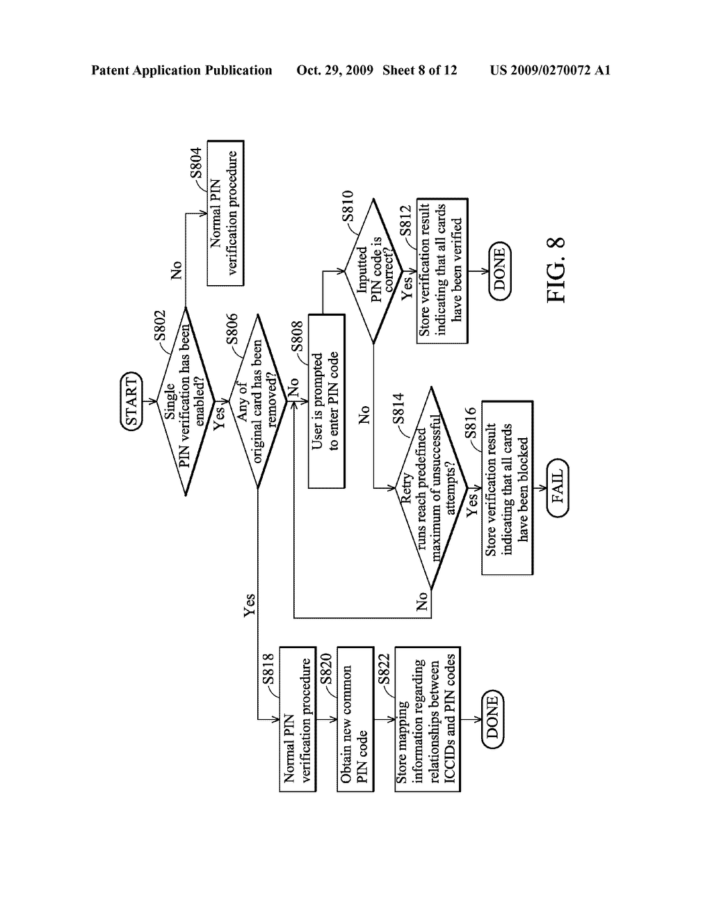 METHODS FOR PERFORMING PIN VERIFICATION BY MOBILE STATION WITH SUBSCRIBER IDENTITY CARDS AND SYSTEMS UTILIZING THE SAME - diagram, schematic, and image 09