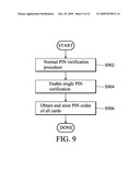 METHODS FOR PERFORMING PIN VERIFICATION BY MOBILE STATION WITH SUBSCRIBER IDENTITY CARDS AND SYSTEMS UTILIZING THE SAME diagram and image